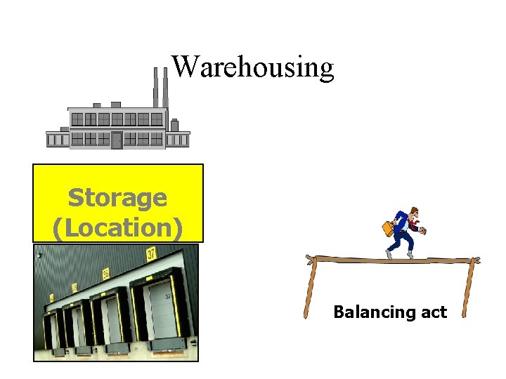 Warehousing Storage (Location) Balancing act 