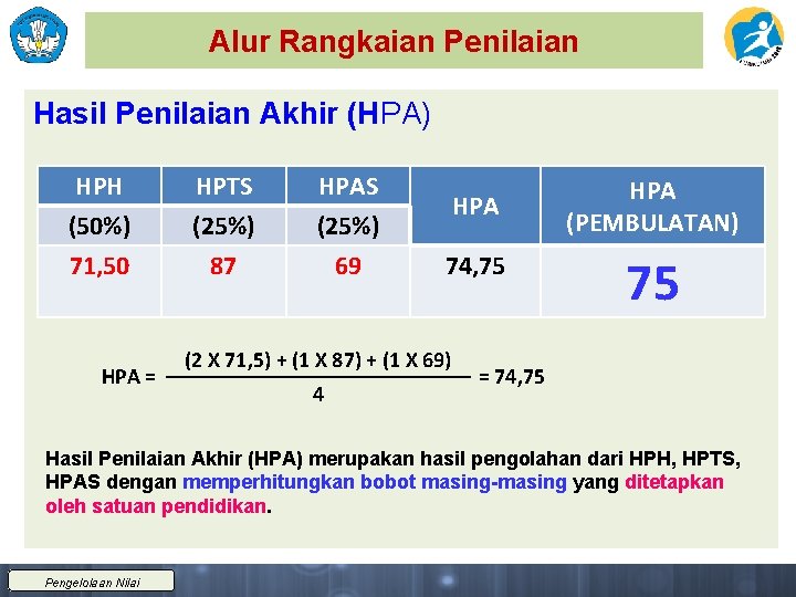 Alur Rangkaian Penilaian Hasil Penilaian Akhir (HPA) HPH HPTS HPAS (50%) 71, 50 (25%)