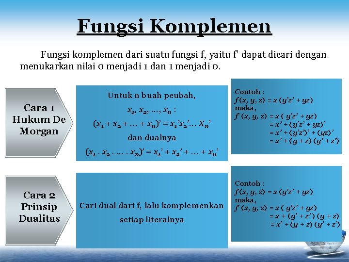 Fungsi Komplemen Fungsi komplemen dari suatu fungsi f, yaitu f’ dapat dicari dengan menukarkan