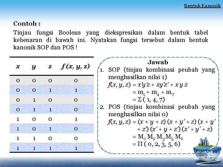 Bentuk Kanonik Contoh : Tinjau fungsi Boolean yang diekspresikan dalam bentuk tabel kebenaran di Bentuk Kanonik Contoh : Tinjau fungsi Boolean yang diekspresikan dalam bentuk tabel kebenaran di