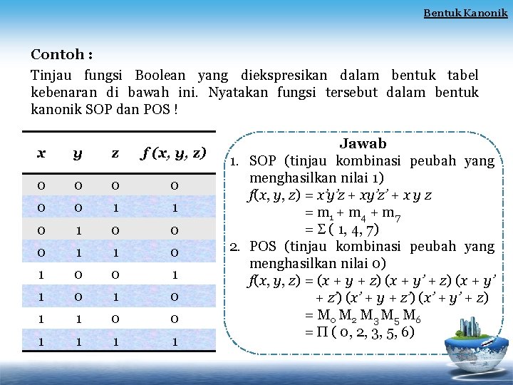 Bentuk Kanonik Contoh : Tinjau fungsi Boolean yang diekspresikan dalam bentuk tabel kebenaran di