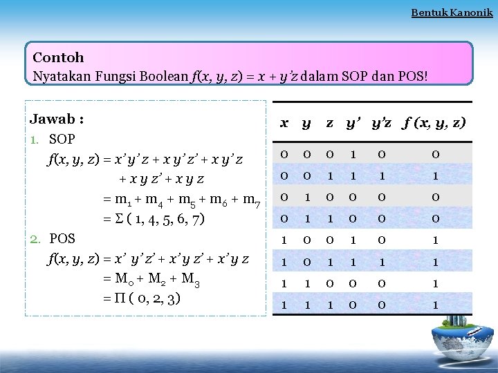 Bentuk Kanonik Contoh Nyatakan Fungsi Boolean f(x, y, z) = x + y’z dalam Bentuk Kanonik Contoh Nyatakan Fungsi Boolean f(x, y, z) = x + y’z dalam