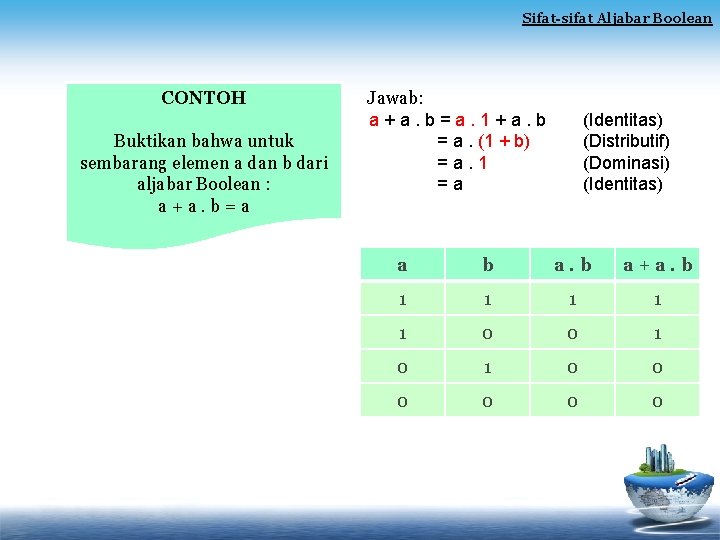 Sifat-sifat Aljabar Boolean CONTOH Buktikan bahwa untuk sembarang elemen a dan b dari aljabar