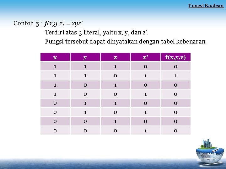 Fungsi Boolean Contoh 5 : f(x, y, z) = xyz’ Terdiri atas 3 literal,