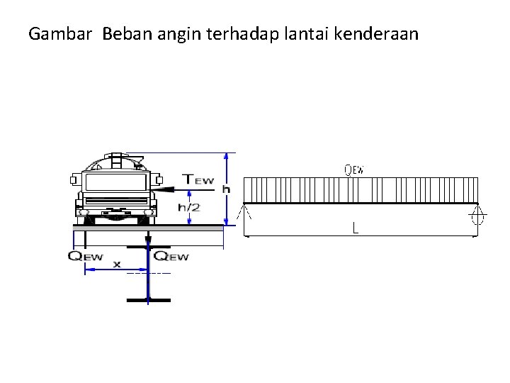 Gambar Beban angin terhadap lantai kenderaan 