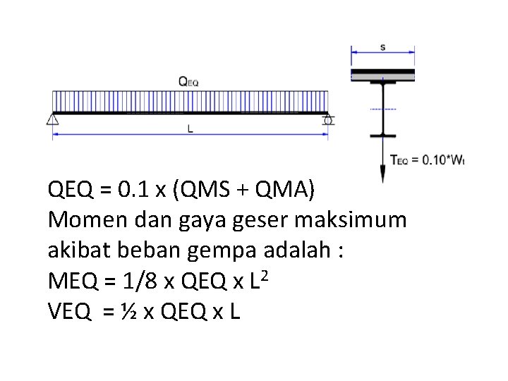 QEQ = 0. 1 x (QMS + QMA) Momen dan gaya geser maksimum akibat