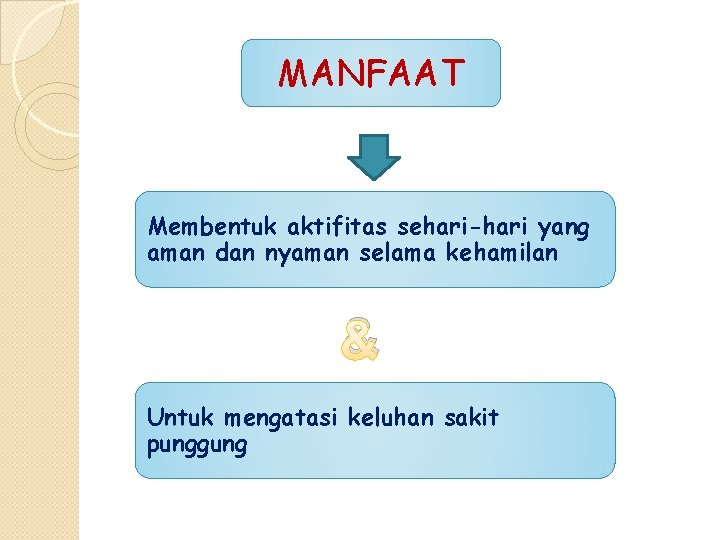 MANFAAT Membentuk aktifitas sehari-hari yang aman dan nyaman selama kehamilan & Untuk mengatasi keluhan