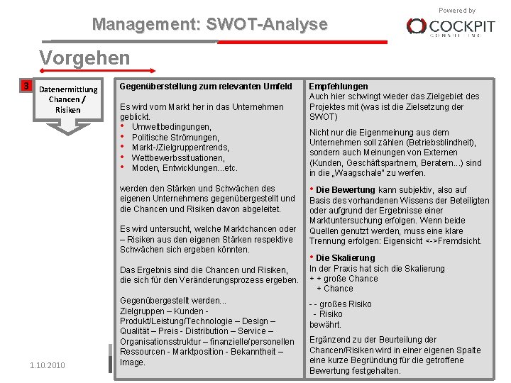 Management: SWOT-Analyse Powered by Vorgehen 3 Datenermittlung Chancen / Risiken Gegenüberstellung zum relevanten Umfeld