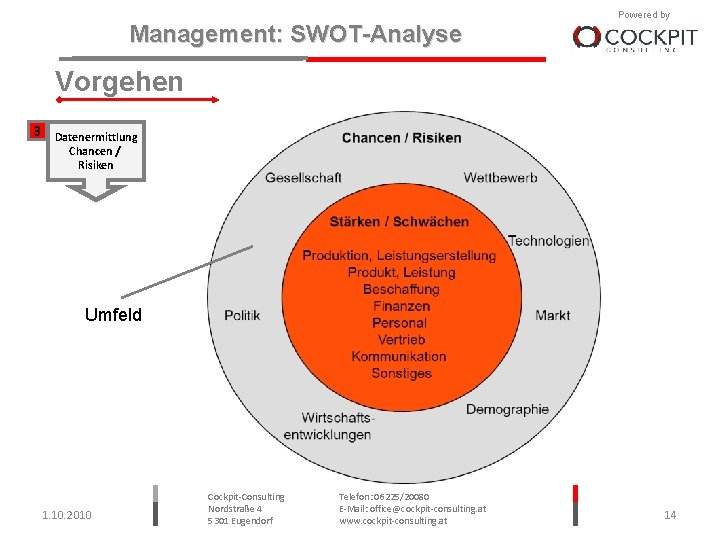 Management: SWOT-Analyse Powered by Vorgehen 3 Datenermittlung Chancen / Risiken Umfeld 1. 10. 2010