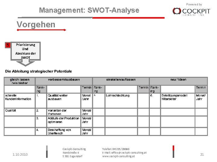 Management: SWOT-Analyse Powered by Vorgehen 5 Priorisierung Und Abschluss der SWOT 1. 10. 2010