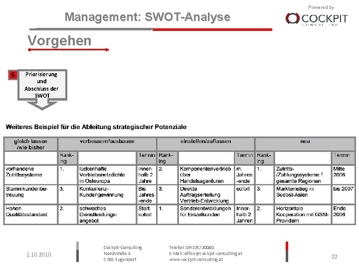 Management: SWOT-Analyse Powered by Vorgehen 6 Priorisierung und Abschluss der SWOT 1. 10. 2010