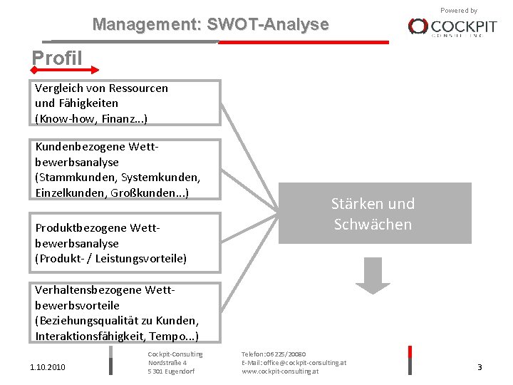 Powered by Management: SWOT-Analyse Profil Vergleich von Ressourcen und Fähigkeiten (Know-how, Finanz. . .
