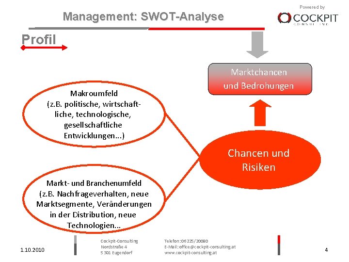 Powered by Management: SWOT-Analyse Profil Makroumfeld (z. B. politische, wirtschaftliche, technologische, gesellschaftliche Entwicklungen. .