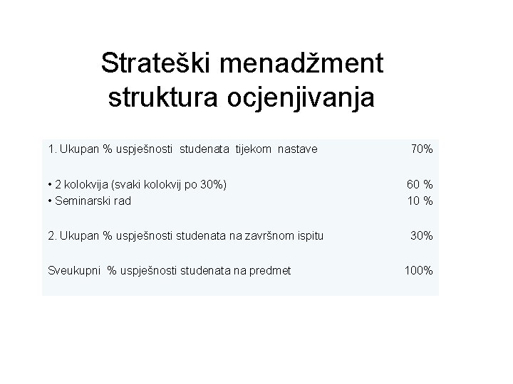 Strateški menadžment struktura ocjenjivanja 1. Ukupan % uspješnosti studenata tijekom nastave 70% • 2