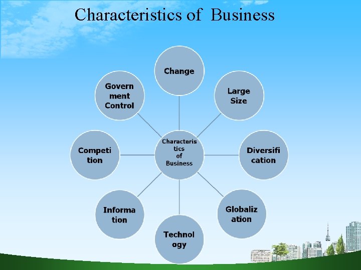 Characteristics of Business 