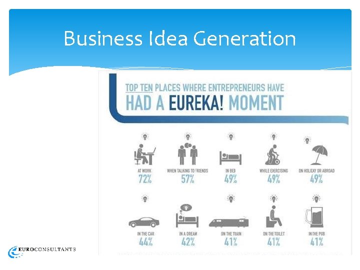 Business Idea Generation 