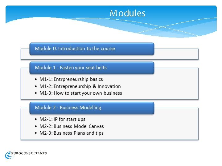 Modules 