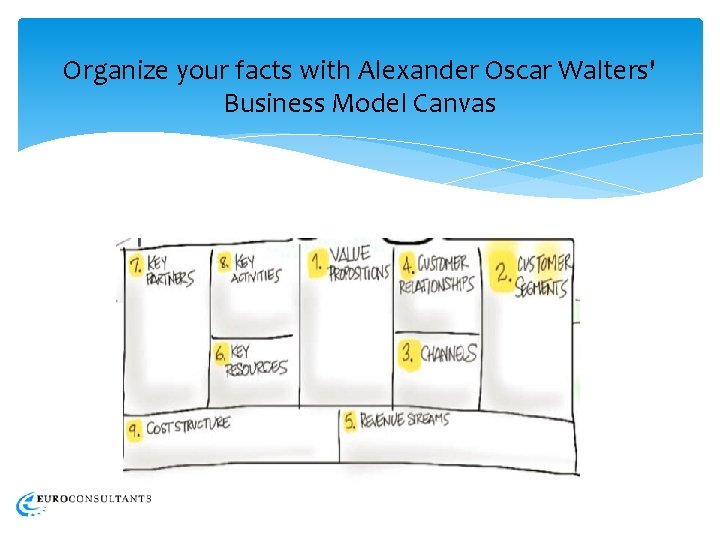 Organize your facts with Alexander Oscar Walters' Business Model Canvas 