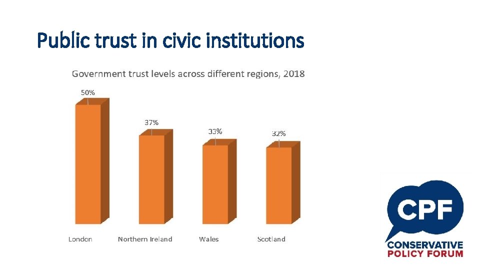 Public trust in civic institutions 