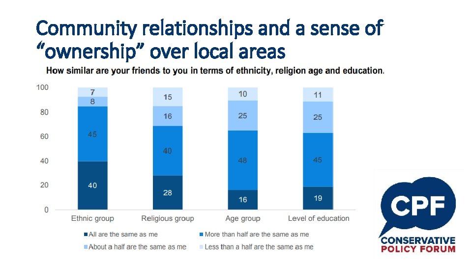 Community relationships and a sense of “ownership” over local areas 