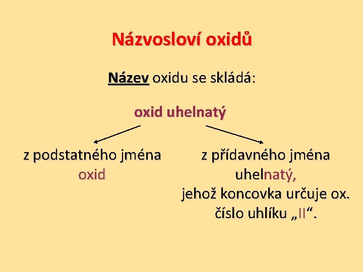 Názvosloví oxidů Název oxidu se skládá: oxid uhelnatý z podstatného jména oxid z přídavného