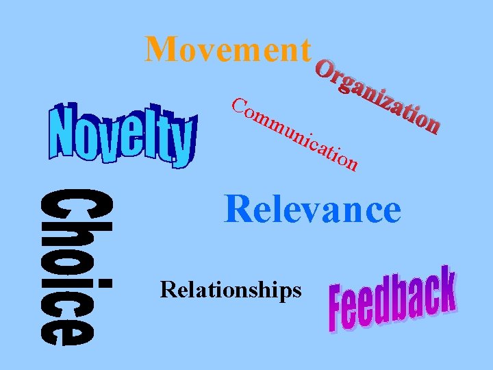 Movement Or Co gan iza mm uni tio cat ion Relevance Relationships n 