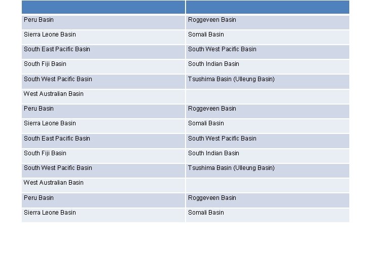 Peru Basin Roggeveen Basin Sierra Leone Basin Somali Basin South East Pacific Basin South