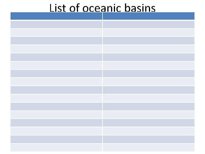 List of oceanic basins 