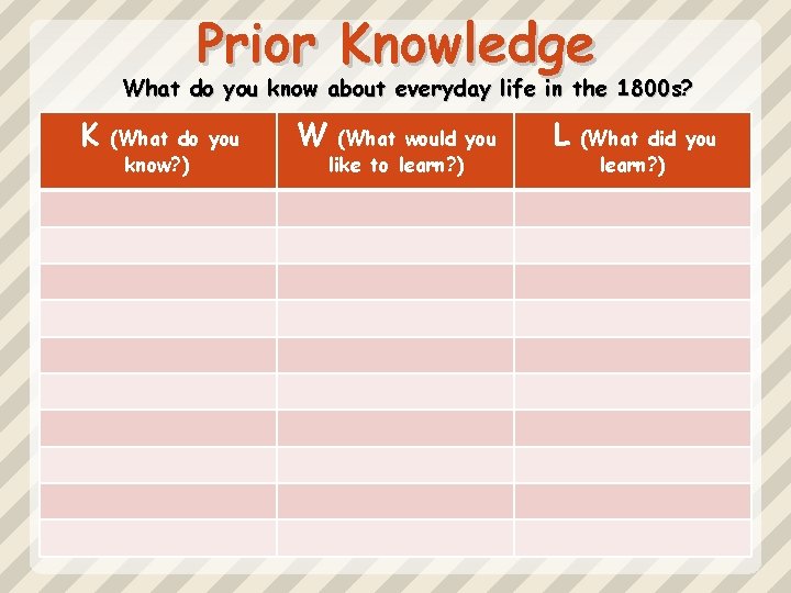 Prior Knowledge What do you know about everyday life in the 1800 s? K