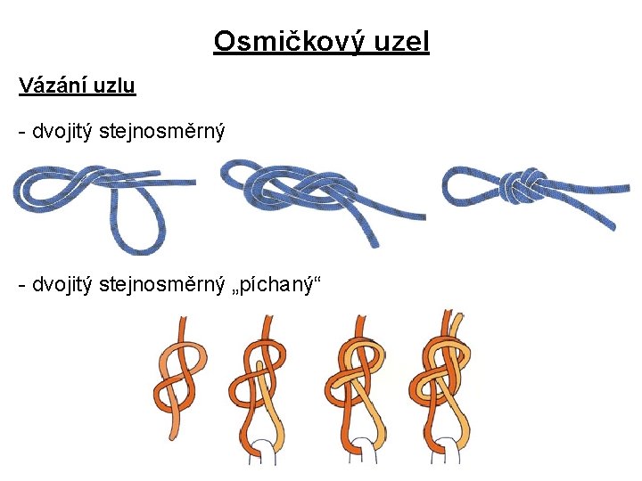 Osmičkový uzel Vázání uzlu - dvojitý stejnosměrný „píchaný“ 