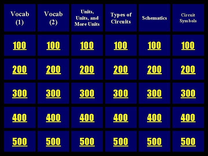 Vocab (1) Vocab (2) Units, and More Units Types of Circuits Schematics Circuit Symbols