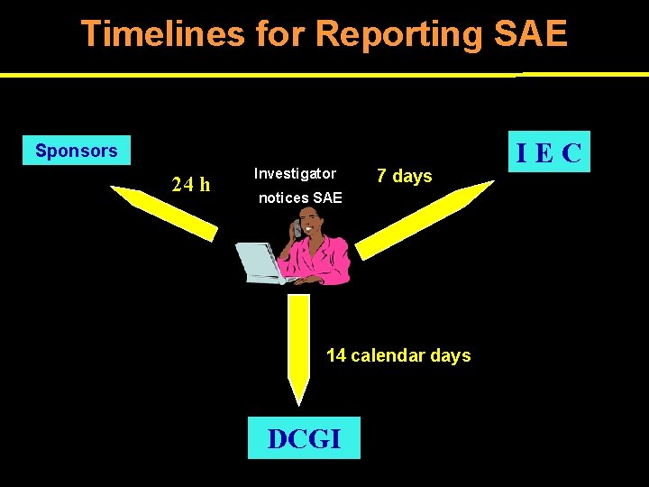 Timelines for Reporting SAE Sponsors 24 h Investigator 7 days notices SAE 14 calendar