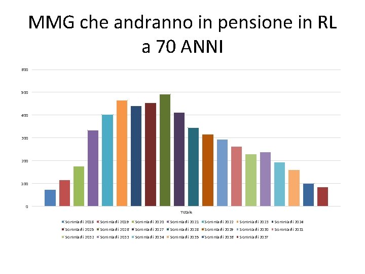 MMG che andranno in pensione in RL a 70 ANNI 600 500 400 300