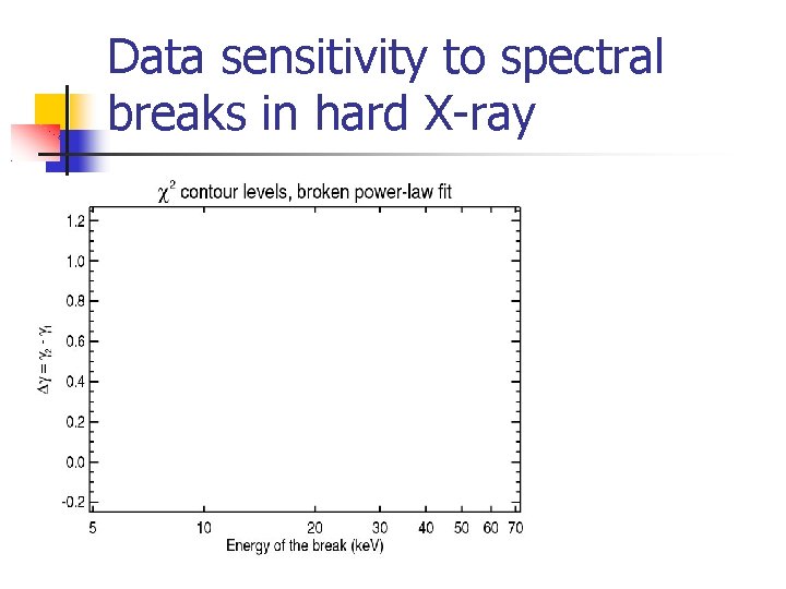 Data sensitivity to spectral breaks in hard X-ray 