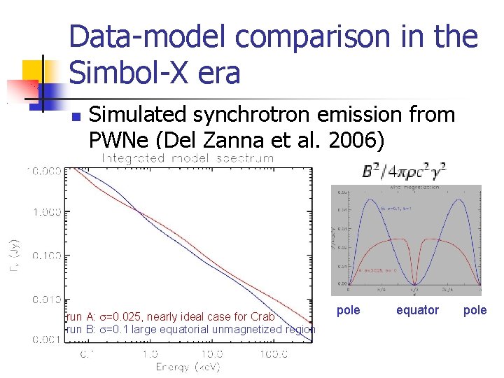 Data-model comparison in the Simbol-X era Simulated synchrotron emission from PWNe (Del Zanna et