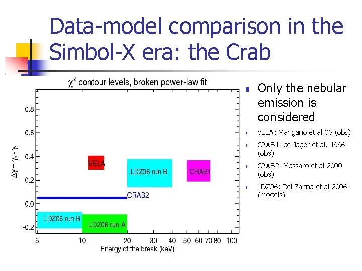 Data-model comparison in the Simbol-X era: the Crab Only the nebular emission is considered