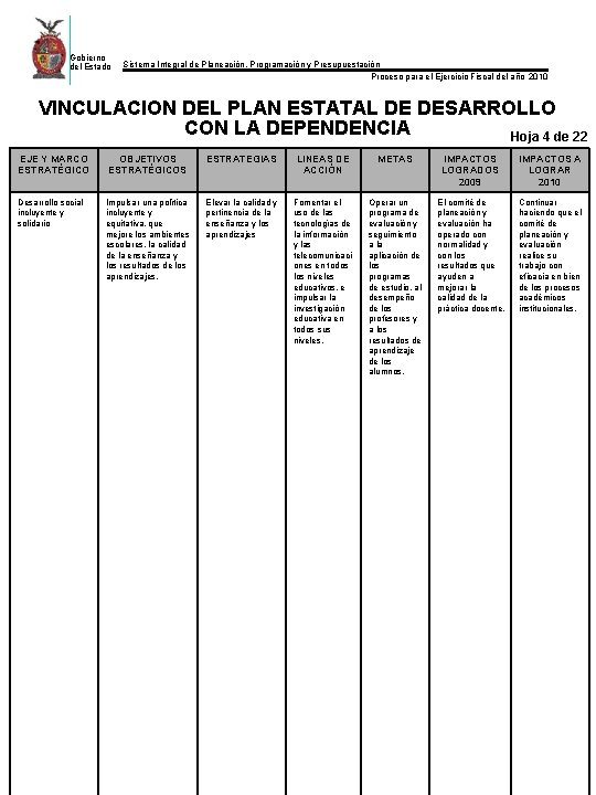 Gobierno del Estado Sistema Integral de Planeación, Programación y Presupuestación Proceso para el Ejercicio