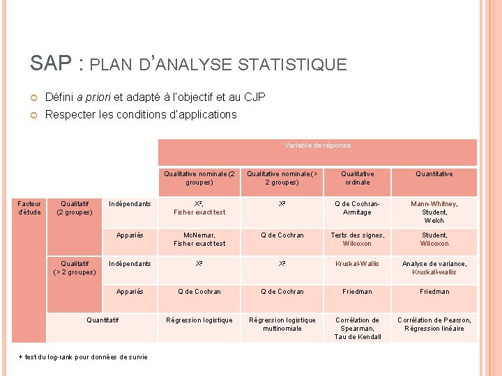 SAP : PLAN D’ANALYSE STATISTIQUE Défini a priori et adapté à l’objectif et au