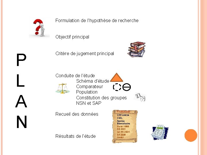Formulation de l’hypothèse de recherche Objectif principal P L A N Critère de jugement