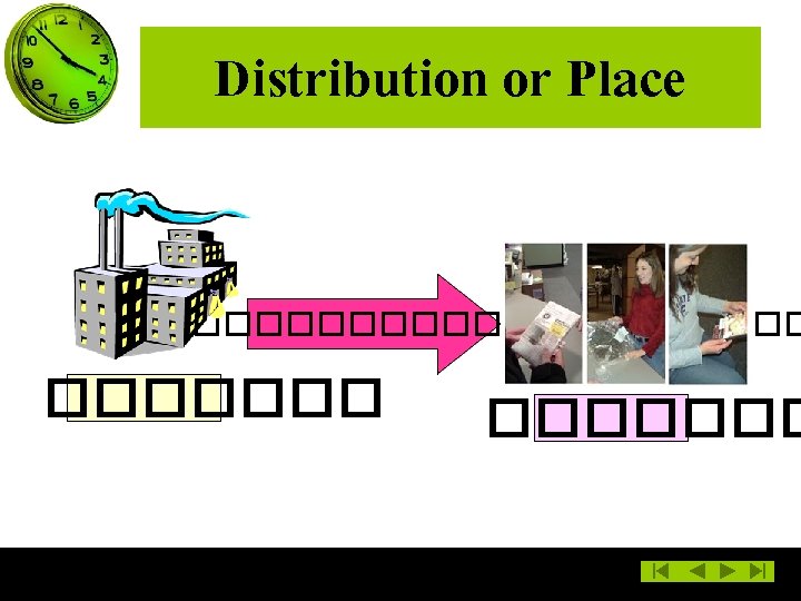 Distribution or Place ���������� 