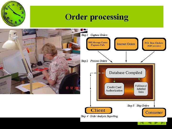 Order processing 