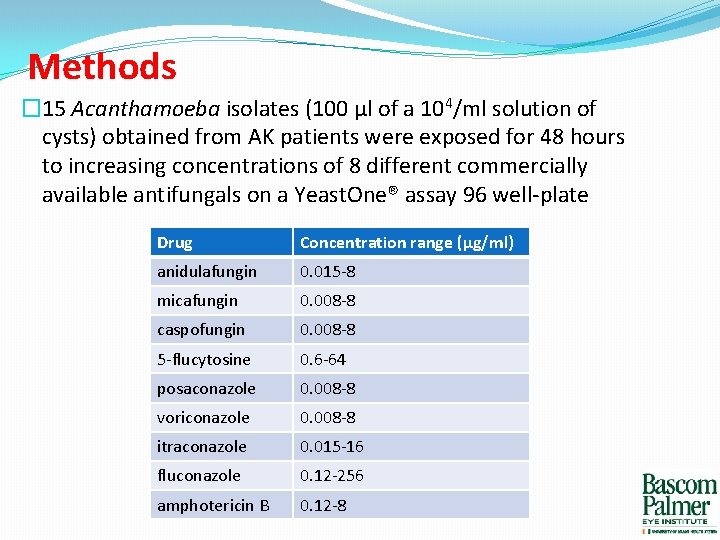 Methods � 15 Acanthamoeba isolates (100 µl of a 104/ml solution of cysts) obtained