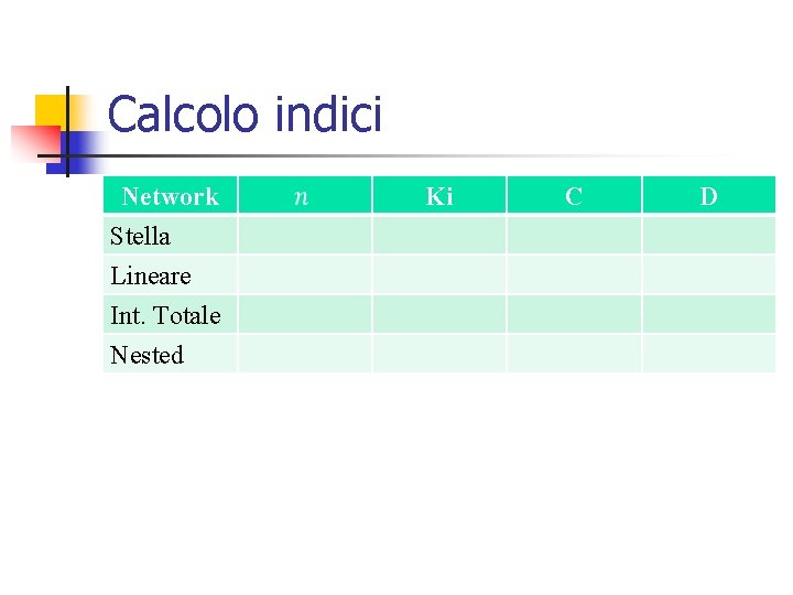 Calcolo indici Network Stella Lineare Int. Totale Nested Ki C D 