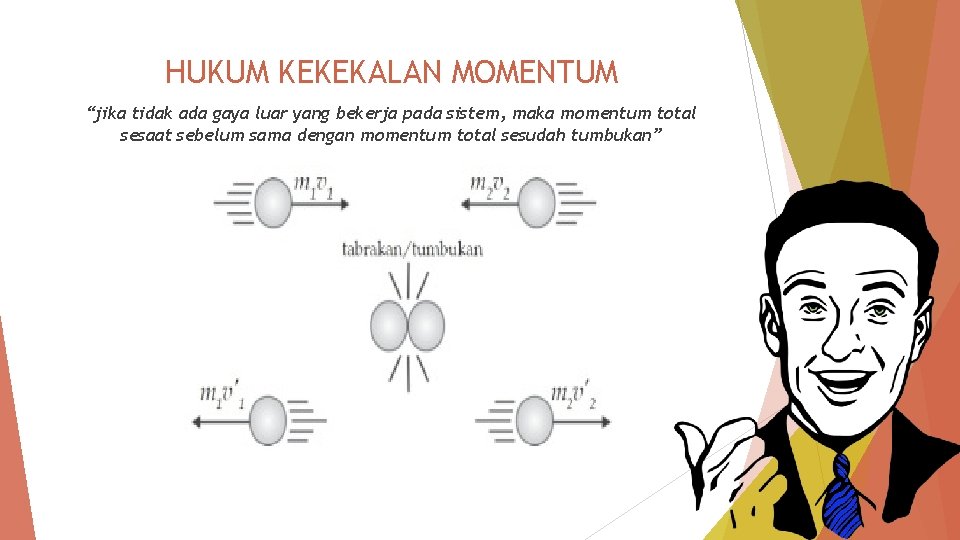 HUKUM KEKEKALAN MOMENTUM “jika tidak ada gaya luar yang bekerja pada sistem, maka momentum