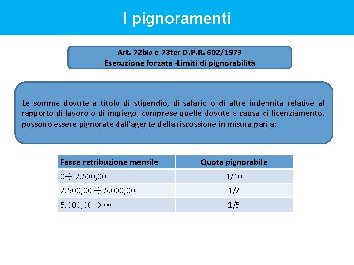 I pignoramenti Art. 72 bis e 73 ter D. P. R. 602/1973 Esecuzione forzata