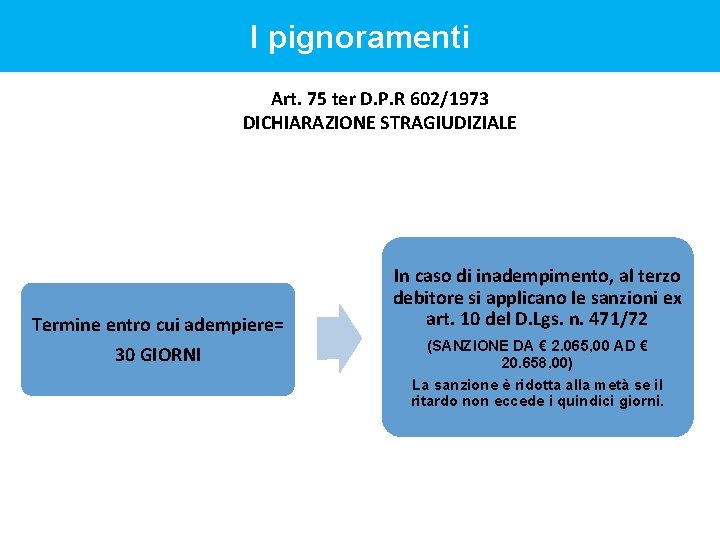 I pignoramenti Art. 75 ter D. P. R 602/1973 DICHIARAZIONE STRAGIUDIZIALE Termine entro cui