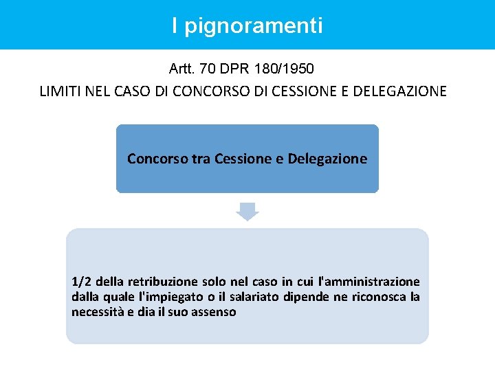 I pignoramenti Artt. 70 DPR 180/1950 LIMITI NEL CASO DI CONCORSO DI CESSIONE E