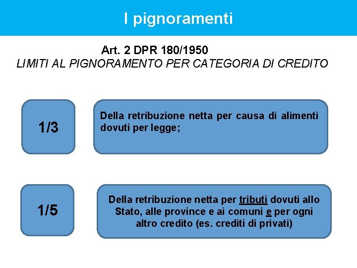 I pignoramenti Art. 2 DPR 180/1950 LIMITI AL PIGNORAMENTO PER CATEGORIA DI CREDITO 1/3 I pignoramenti Art. 2 DPR 180/1950 LIMITI AL PIGNORAMENTO PER CATEGORIA DI CREDITO 1/3
