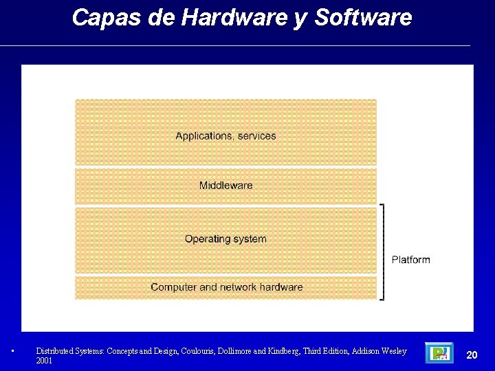 Capas de Hardware y Software • Distributed Systems: Concepts and Design, Coulouris, Dollimore and