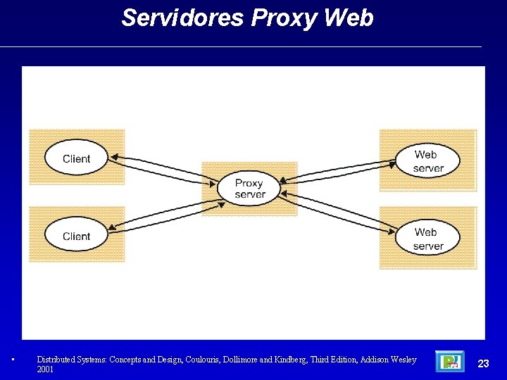 Servidores Proxy Web • Distributed Systems: Concepts and Design, Coulouris, Dollimore and Kindberg, Third